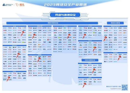 網(wǎng)御星云榮登嘶吼2023網(wǎng)絡(luò)安全產(chǎn)業(yè)圖譜，領(lǐng)航網(wǎng)絡(luò)與信息安全軟件開發(fā)新紀(jì)元